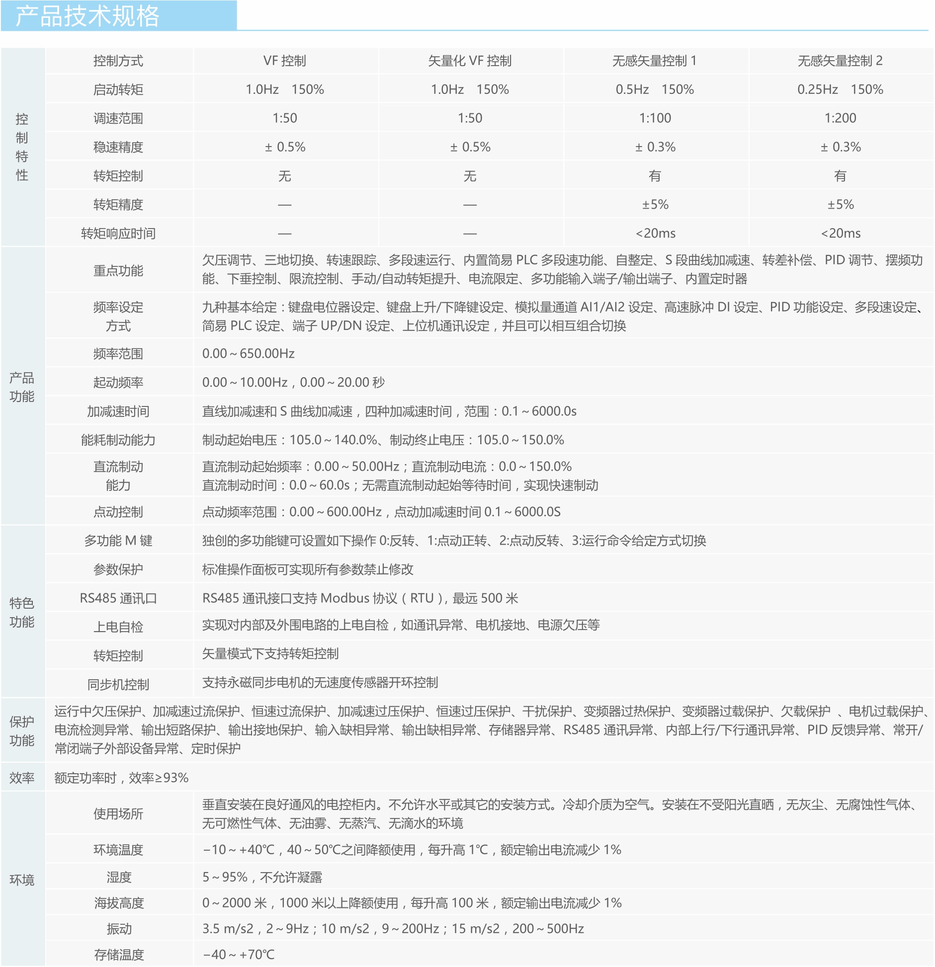 【新品發(fā)布】藍海華騰FV21系列小型化矢量變頻器產品上市！